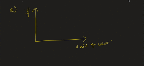 the-following-curve-shows-the-marginal-product-of-labor-for-a-firm-at-different-levels-of-employme-2-12448
