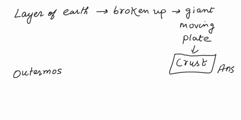 which-layer-of-earth-is-broken-up-into-giant-moving-plates-group-of-answer-choices-crust-mantle-outer-core-inner-core-help-74053
