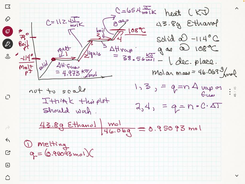 SOLVED Draw = heating curve and calculate how much energy (in kJJwould be required to . change