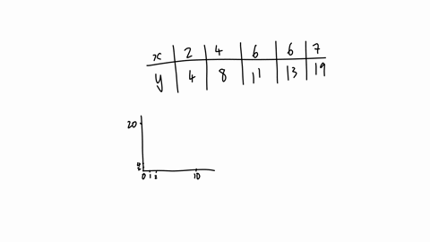 for-the-accompanying-data-set-a-draw-a-scatter-diagram-of-the-data-b-by-hand-compute-the-correlation-coefficient-and-c-determine-whether-there-is-a-linear-relation-between-x-and-y-click-nere-to-view-t