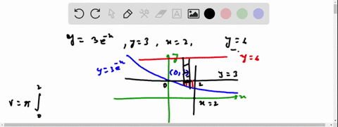 find-the-volume-v-of-the-solid-obtained-by-rotating-the-region-bounded-by-the-given-curves-about-the-specified-line-y-3e-xy-3x-2-about-y-6-62744
