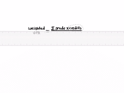 start-of-questions-to-compute-a-students-grade-point-average-gpa-for-a-term-the-students-grades-for-each-course-are-weighted-by-the-number-of-credits-for-the-course-suppose-a-student-had-the-80688