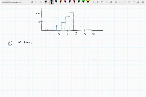 an-experiment-was-conducted-which-two-fair-dice-were-thrown-100-times-the-sum-of-the-pips-showing-on-the-dice-was-then-recorded_-the-frequency-histogram-to-the-right-gives-the-results_-use-t-72843