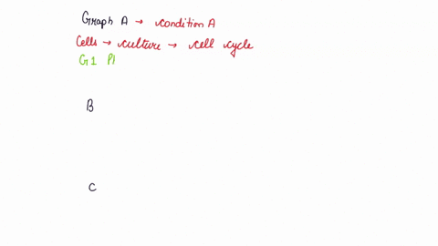 q2-18-points-you-are-studying-how-various-proteins-are-affected-by-the-cell-cycle-in-each-of-the-following-experiments-you-isolate-certain-populations-of-cells-and-then-analyze-the-relative-90521