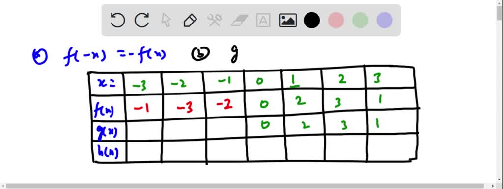 SOLVED: point) Complete the following tables with values for the ...