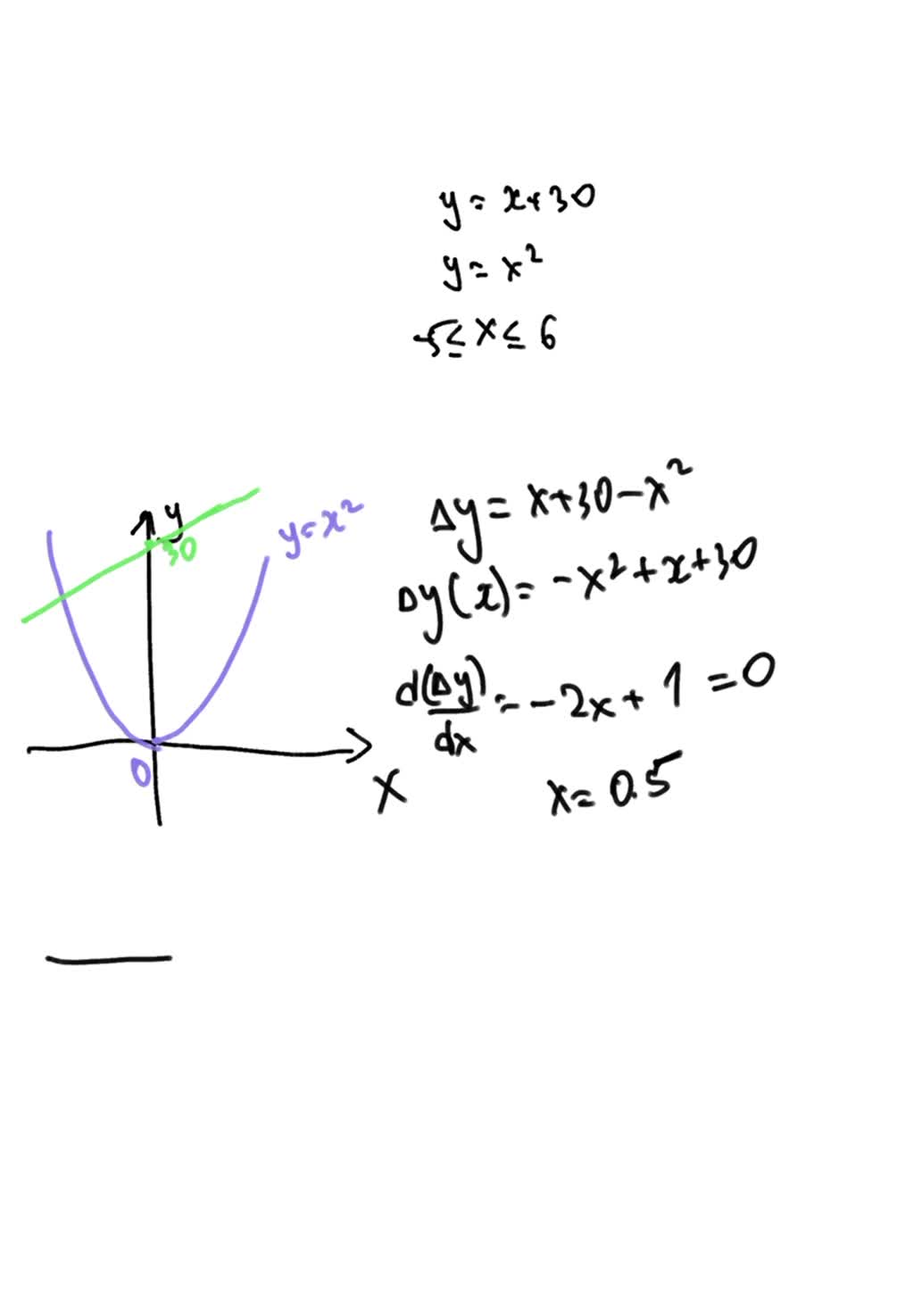 SOLVED What is the maximum vertical distance between the line y = x