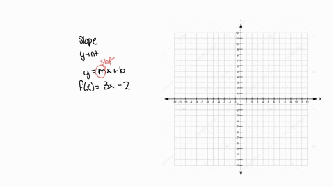 find-the-slope-and-y-intercept-to-graph-the-equation-f-x-3-x-2-slope-y-intercept-graph-the-equation
