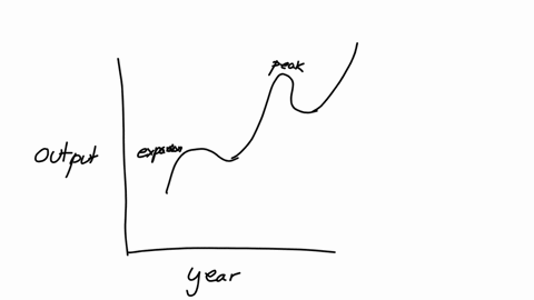 consider-the-graph-of-a-business-cycle-for-a-hypothetical-economy-identify-all-five-areas-on-the-graph-using-the-most-appropriate-economic-term-some-terms-might-not-be-used-consumption-oexpa-78241