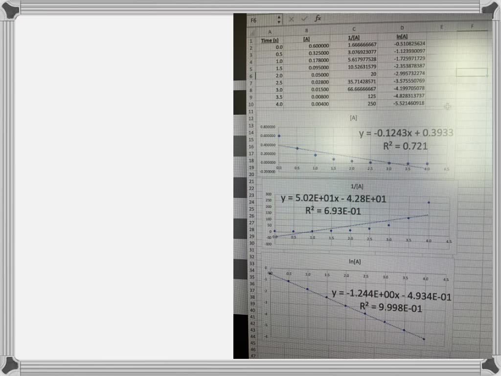 SOLVED: Consider the table of data collected for the reaction A ...