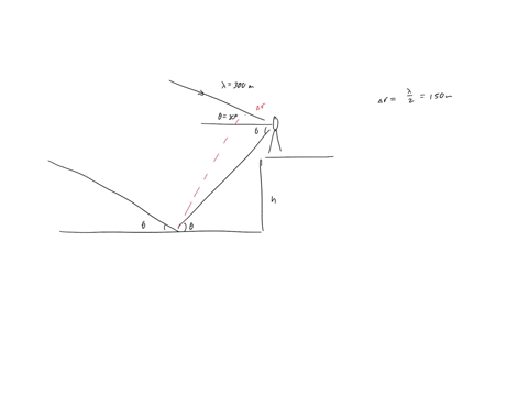 radio-waves-from-star-of-wavelength-300-m_-reach-radio-telescope-by-two-separate-paths_-as-shown-in-the-figure-below-not-drawn-to-scale-one-is-direct-path-to-the-receiver-which-situated-on-t-23554
