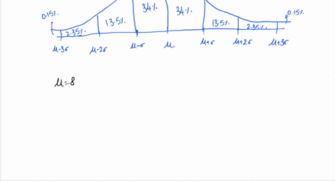 sample-of-individuals-are-normally-distributed-with-mean-85-and-standard-devialion-of-assume-the-resting-heart-rates-for-15-use-the-68-95-99_-rule-to-find-the-following-quantities_-the-relat-13432