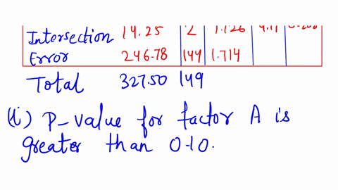 a-study-reported-in-the-accounting-review-examined-the-separate-and-joint-effects-of-two-levels-of-time-pressure-low-and-moderate-and-three-levels-of-knowledge-naive-declarative-and-procedur-05659