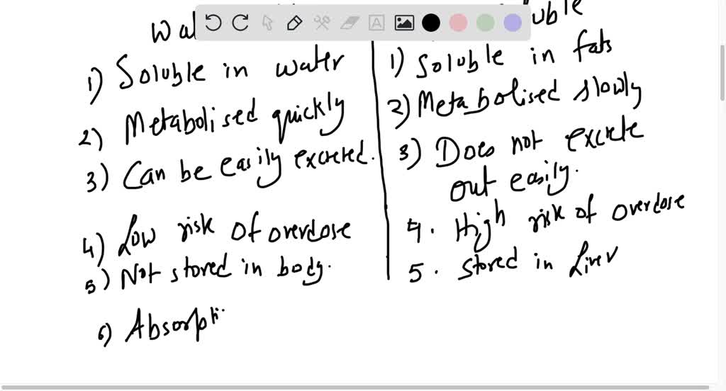 SOLVED: 1. List the 4 fat soluble vitamins and the 8 water soluble