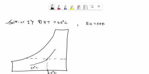 question1-the-design-indoor-air-temperature-and-relative-humidity-of-an-air-conditioned-space-at-sea-level-are-shown-in-the-table-using-the-psychrometric-chart-provided-find-the-humidity-rat-28446