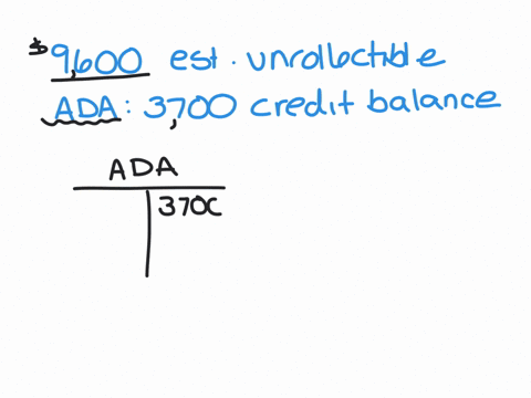 an-aging-of-a-companys-accounts-receivable-indicates-that-9600-are-estimated-to-be-uncollectible-if-allowance-for-doubtful-accounts-has-a-3700-credit-balance-the-adjustment-to-record-bad-deb-13528