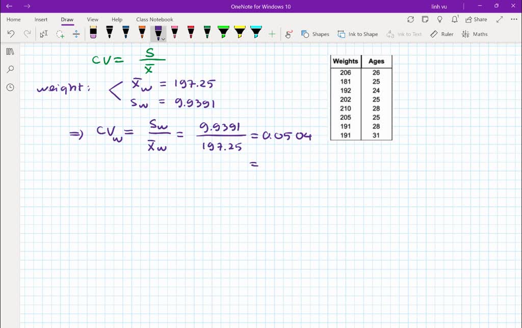 The ages (in years) and weights (in pounds) of all running backs for