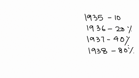 below-is-a-hypothetical-cpi-table-year-hypothetical-cpi-inflation-rate-1935-10-1936-20-1937-40-1938-80-find-the-three-year-inflation-rate-from-1935-to-1938-00568