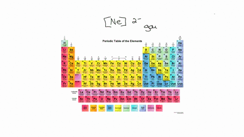 what-element-forms-an-ion-with-an-electronic-configuration-of-ne-and-a-2-charge