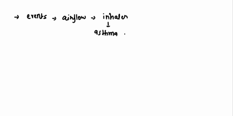 Which of these events lead to increased airflow and which...