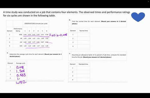 a-time-study-was-conducted-on-a-job-that-contains-four-elements-the-observed-times-and-performance-ratings-for-six-cycles-are-shown-in-the-following-table-observations-minutes-per-cycle-elem-19973