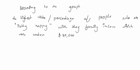 according-to-this-graph-the-group-with-the-highest-percentage-of-people-who-are-pretty-happy-are-actually-people-who-make-less-than-20000-70-not-too-happy-1-60-pretty-happy-very-happy-50-1-4-20771