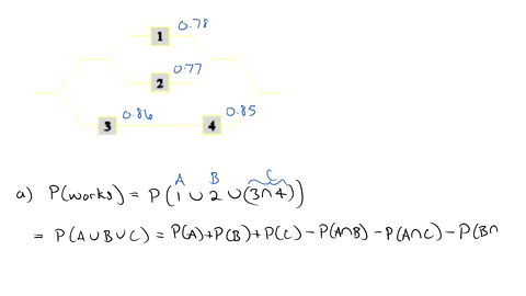 consider-the-system-of-independent-components-connected-as-in-the-figure-below-the-system-works-only-if-there-is-path-of-functional-components-from-left-to-right-components-and-2-are-connect-29895