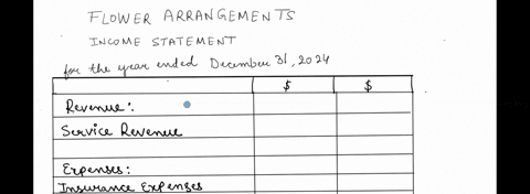 flower-arrangements-has-just-completed-operations-for-the-year-ended-december-312024-this-is-the-third-year-of-operations-for-the-company-the-following-data-have-been-assembled-for-the-busin-93842