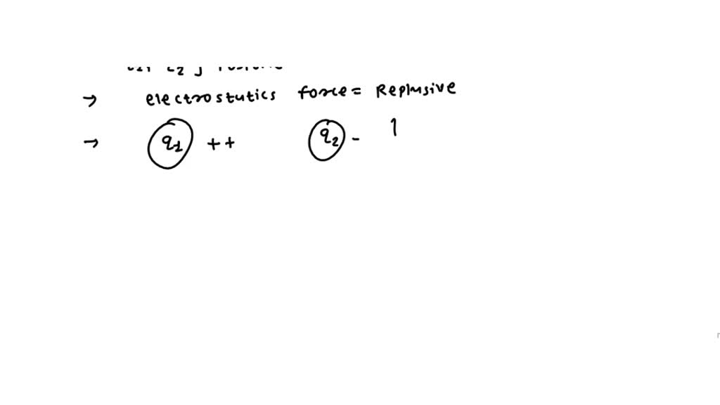 what is the nature of electrostatic force between two point charges