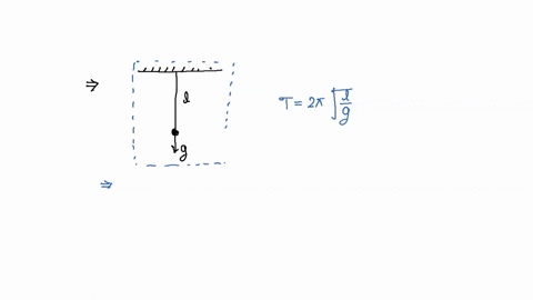 a-simple-pendulum-is-suspended-from-the-roof-of-a-trolley-which-moves-in-a-horizontal-direction-with-an-acceleration-a-then-the-time-period-is-given-by-t-where-t2pilg12-is-equal-to-2