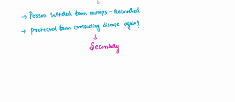 a-person-who-has-recovered-from-mumps-is-protected-from-contracting-the-disease-again-by-a-_______-slow-production-of-antibodies-lack-of-antibodies-primary-immune-response-secondary-immune-r-19022