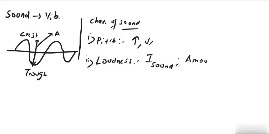 SOLVED the quantity on which the loudness of sound depends has its unit as