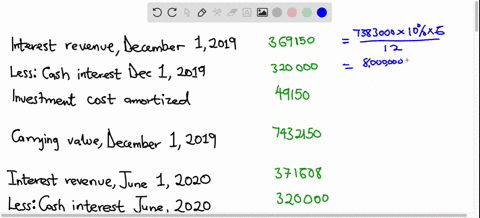 on-june-2019-garnett-company-purchased-as-held-for-collection-securities-8000-of-the-ooo-face-value-890-bonds-of-bollmann-company-for-p7383000-the-bonds-were-purchased-to-yield-109-interest-00034