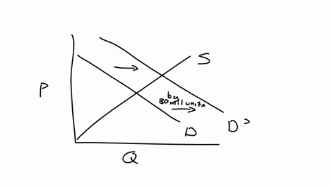 suppose-that-in-a-recent-market-period-an-industrywide-survey-determined-the-relationship-between-the-price-of-prerecorded-movie-dvds-and-the-quantity-supplied-and-quantity-demanded-shown-in-73563