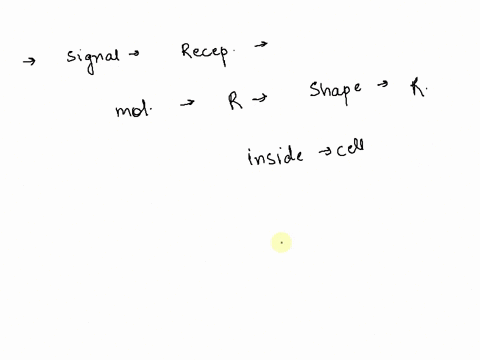 cell-signaling-pathways-can-lead-to-changes-in-gene-expression-this-usually-depends-on-_________-a-proteins-that-bind-to-dna-and-alter-rates-of-transcription-b-rna-molecules-that-bind-to-pro-79431