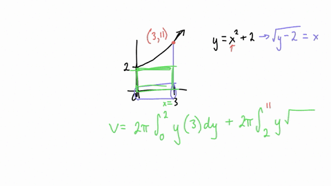 Use the Shell Method to find the volume of a solid obtained...
