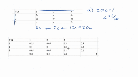 the-joint-pmf-of-random-variables-x-and-y-is-given-by-the-following-table-yx-1-2-3-1-3c-c-6c-2-2c-0-4c-3-c-c-2c-a-find-constant-c-py1-and-py3-b-let-zyx2-find-ezy3