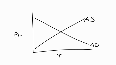 what-is-the-impact-of-an-increase-in-the-minimum-wage-on-aggregate-supply-in-the-short-run-a-aggregate-supply-shifts-to-the-right-b-aggregate-supply-becomes-vertical-c-aggregate-supply-shifts-to-the-l