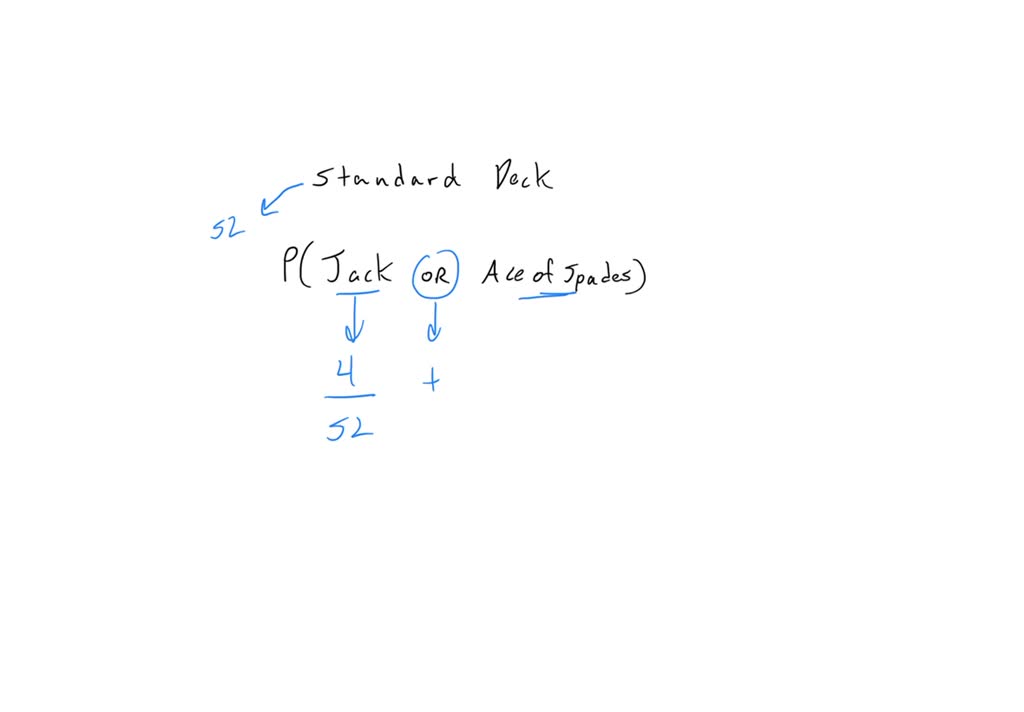 SOLVED If you draw a single card from a standard deck of cards, what