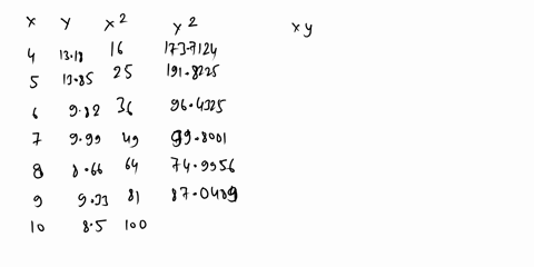 based-on-the-data-shown-below-calculate-the-correlation-coefficient-to-three-decimal-places-x-y-4-1318-5-1385-6-982-7-999-8-866-9-933-10-85-80631