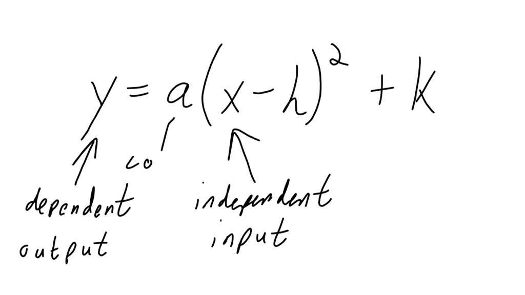 solved-given-a-quadratic-of-the-form-y-a-x-h-2-k-what-do-each-of