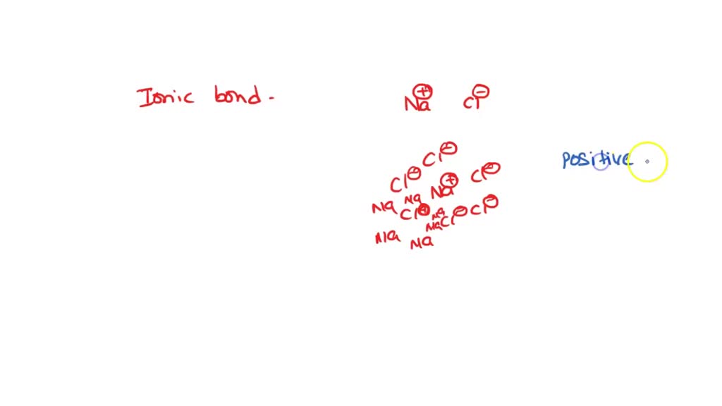 SOLVED Which two particles can form an ionic bond with each other? A