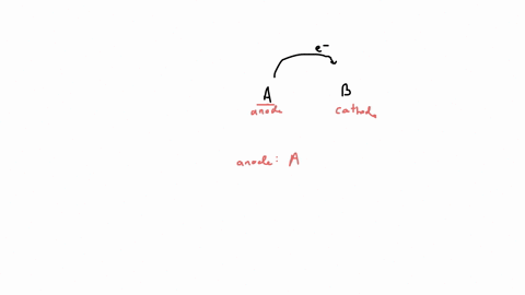 suppose-a-powerful-battery-is-connected-between-a-pair-of-inert-graphite-electrodes-dipped-into-a-pot-of-molten-magnesium-iodide-mgi-see-sketch-at-right-the-battery-makes-a-current-of-electr-09583