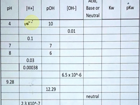 hjioh-kw-ph-loght-h3o-10-ph-poh-logoh-oh-10-poh-ph-poh-pkw-acid-base-or-kw-neutral-ph-h-poh-oh-pkw-10-001-01-003-000038-65x-104-6-928-1229-neutral-23x10-7-000004-08528