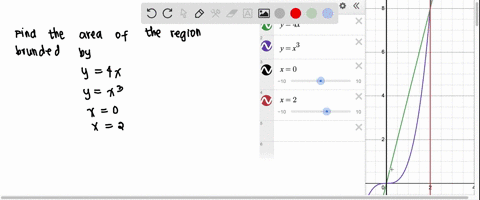 find-the-area-of-the-region-bounded-by-the-graphs-of-the-given-equations-y4x-yx3-x0-x2