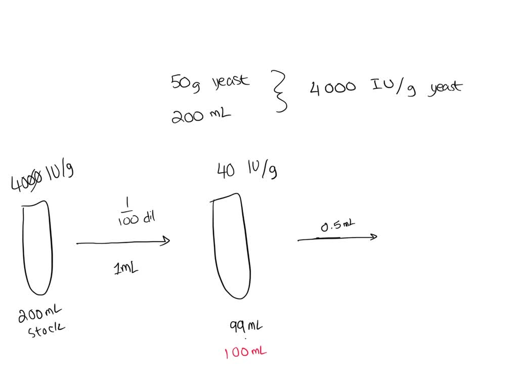 SOLVED Texts • A centrifuge is used to separate yeast cells from a