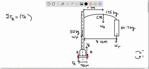 youre-a-highway-safety-engineer-and-youre-asked-to-specify-bolt-sizes-so-the-traffic-signal-in-fig-1216-wont-fall-over-the-figure-indicates-the-masses-and-positions-of-the-structures-various-parts-t-2
