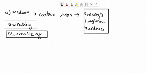 1-a-explain-heat-treatment-ht-applications-for-medium-carbon-steels-b-what-can-be-done-to-increase-the-heat-treatment-ability-2-what-are-hsla-high-strength-low-alloys-steels-49266