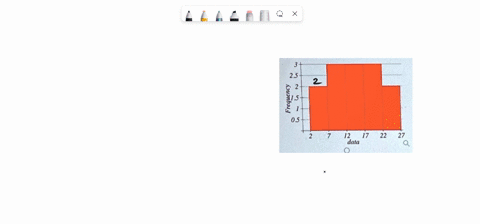 identify-the-histogram-for-the-frequency-distribution-below-data-frequency-2-6-7-11-12-16-17-21-22-26-25-l-data-data-data-38842