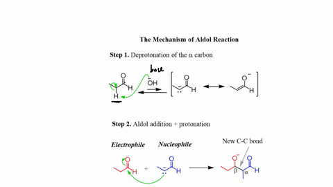 mechanism-of-aldol-condensation