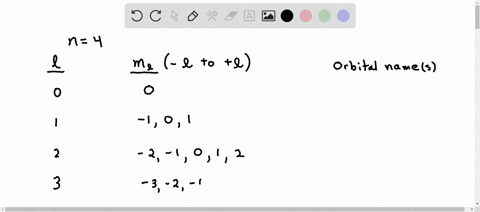 complete-the-table-describing-orbitals-in-the-n4-energy-level-possible-mivalues-orbital-names-1-orbital-101-3-orbitals-2-orbitals-orbitals-total-number-of-orbitals-29627